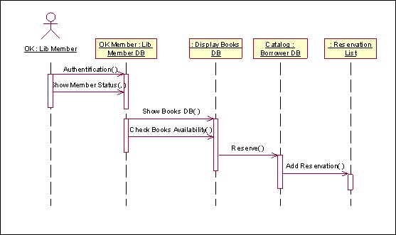 uml diagram for online stock trading